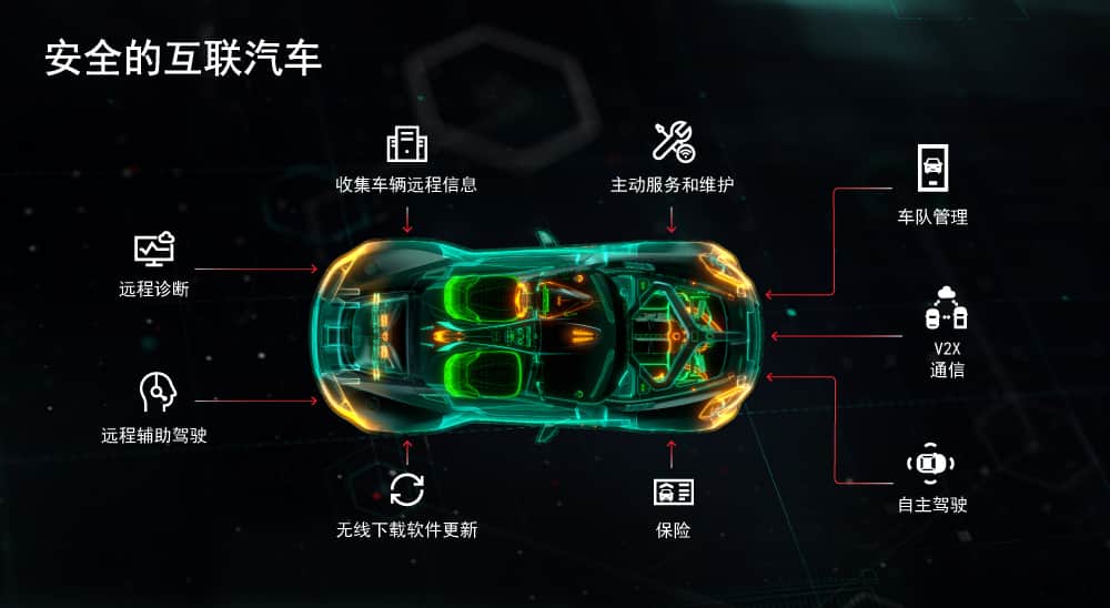 安全的互联汽车