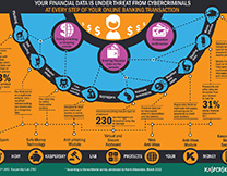 https://www.kaspersky.com.cn/content/zh-cn/images/repository/isc/Kaspersky-Lab-Infographics-Online-Banking-Threats-thumbnail.jpg