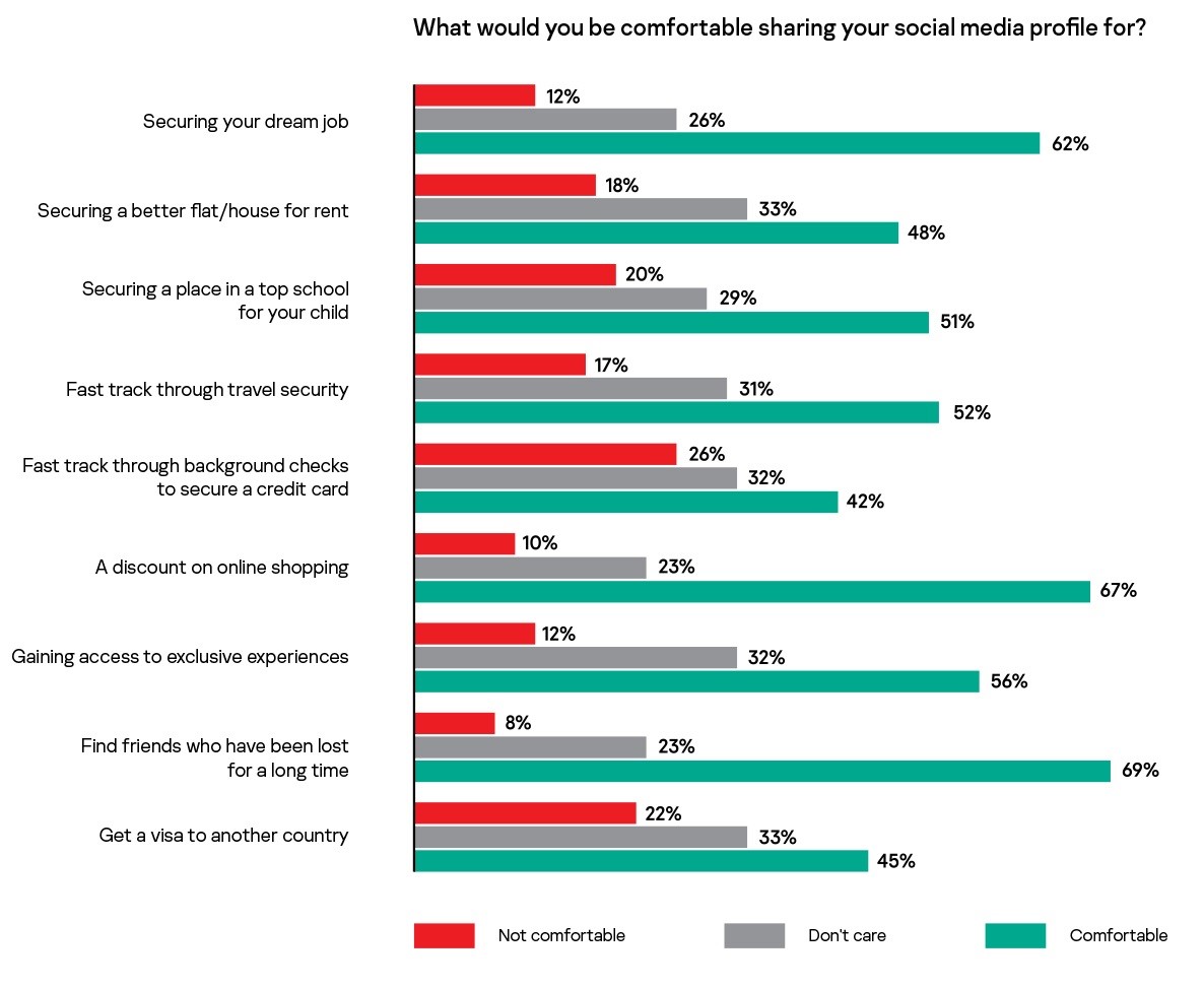 pandoras-box-of-social-ratings