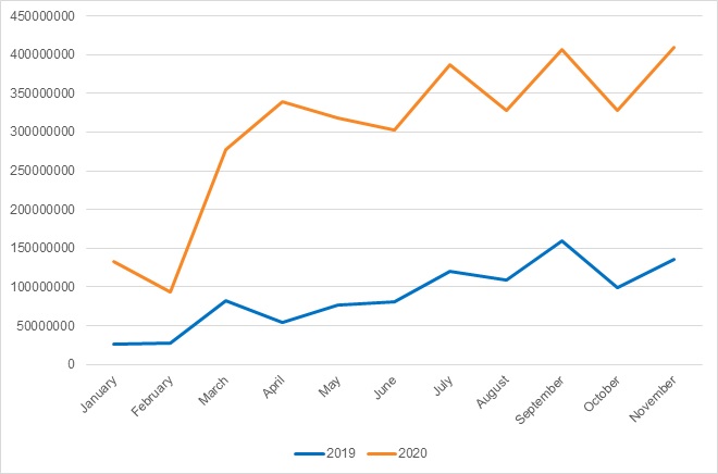 the-great-migration-of-cyberthreats-attacks-on-remote-desktop-protocols-grew-by-242-reaching-33-billion-in-2020.jpg