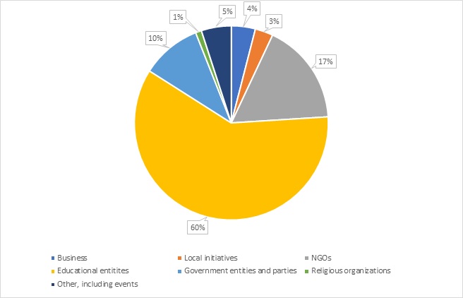 the-blockchain-based-voting-boom-online-sessions-increased-threefold-during-year-of-lockdown.jpg