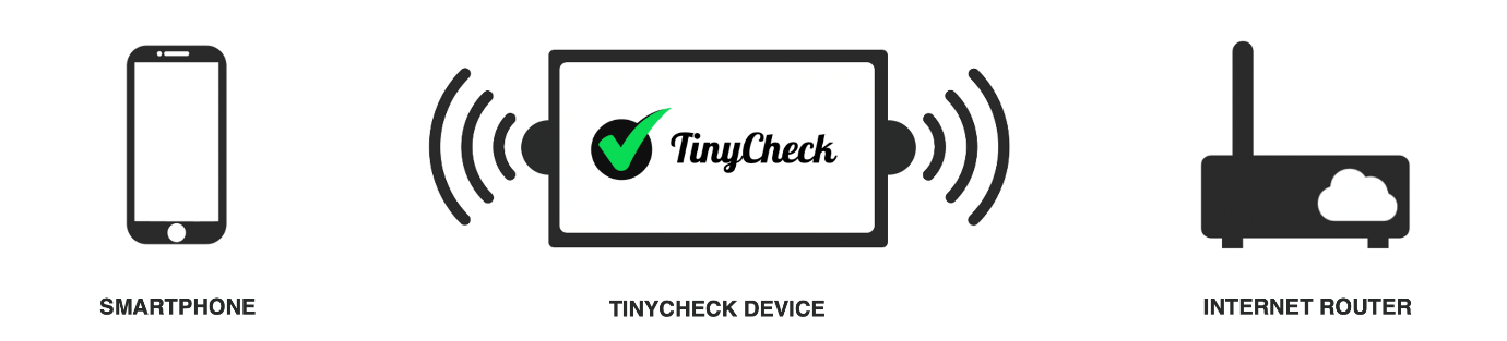 tinycheck.png