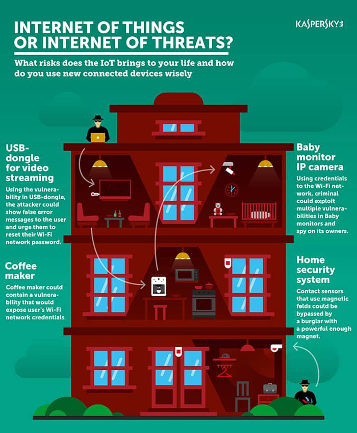 internet-of-things-s.jpg