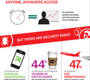 https://www.kaspersky.com.cn/content/zh-cn/images/repository/smb/securing-mobile-and-byod-access-for-your-business-infographic.jpg